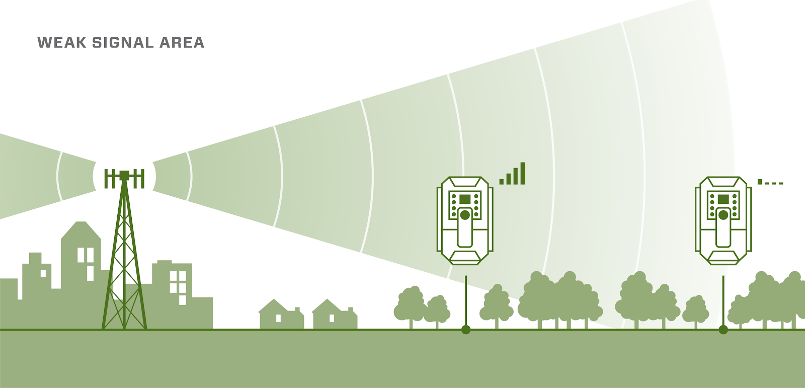 Delta: Troubleshooting Weak Signal – Moultrie Mobile